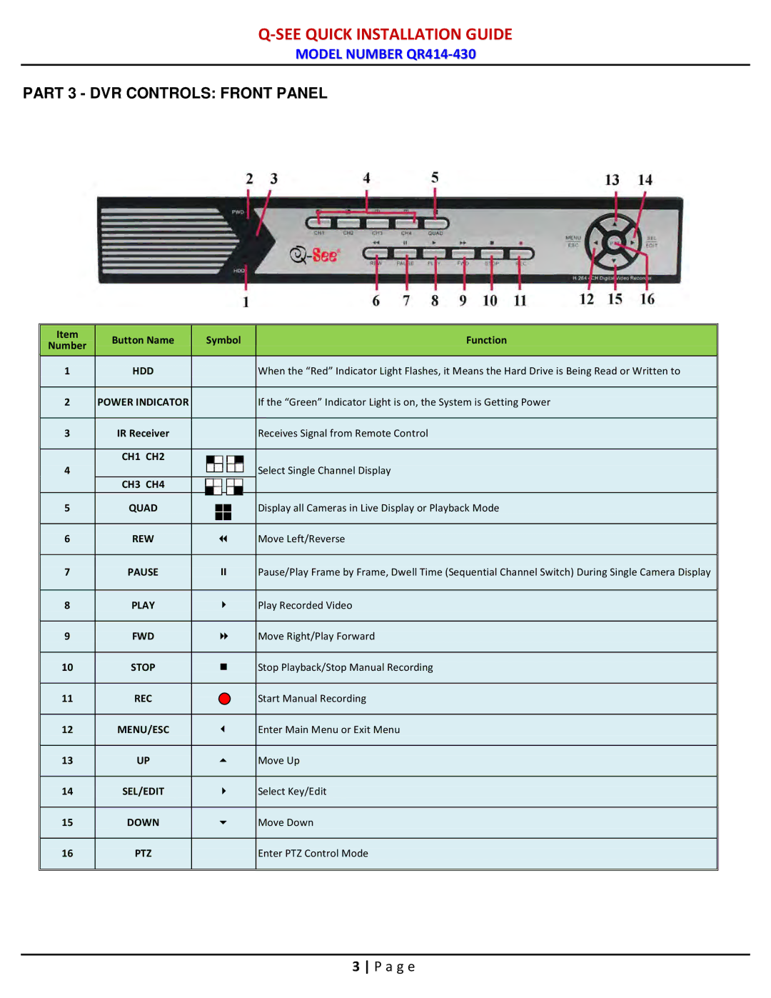 Q-See QR414-430 manual Part 3 DVR Controls Front Panel, Power Indicator 