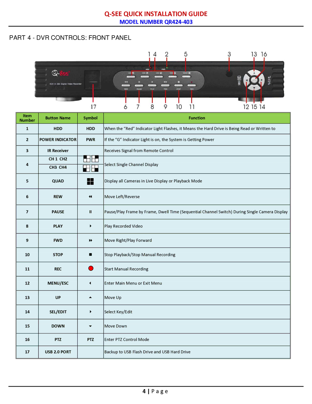 Q-See QR424-403 manual Part 4 DVR Controls Front Panel, Power Indicator PWR 