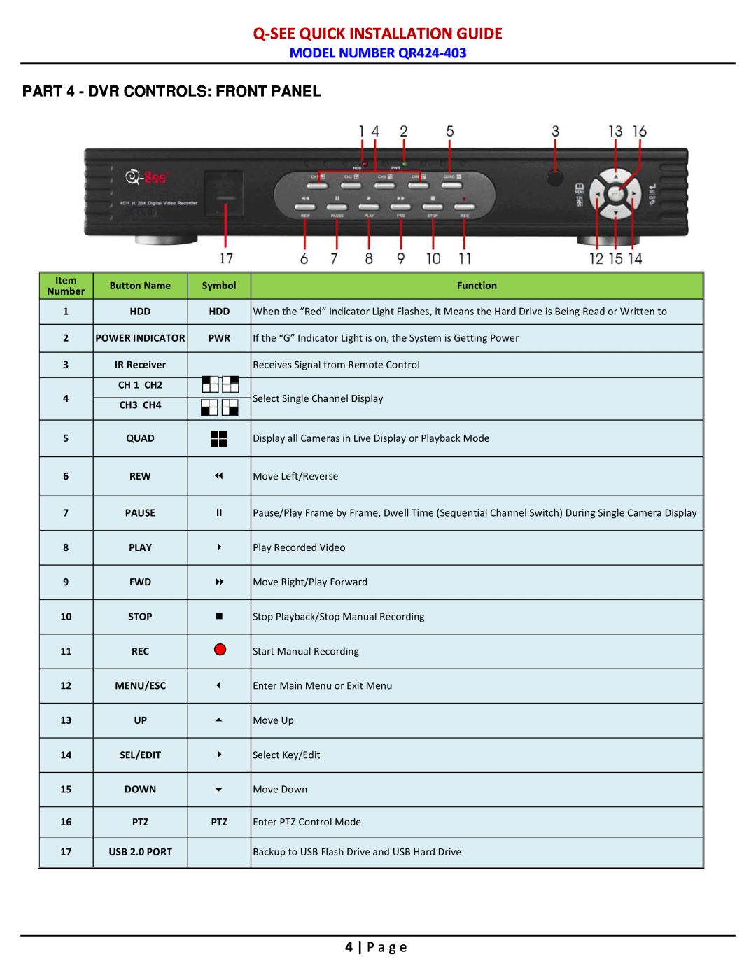 Q-See manual PART 4 - DVR CONTROLS FRONT PANEL, P a g e, Q-Seequick Installation Guide, MODEL NUMBER QR424-403 