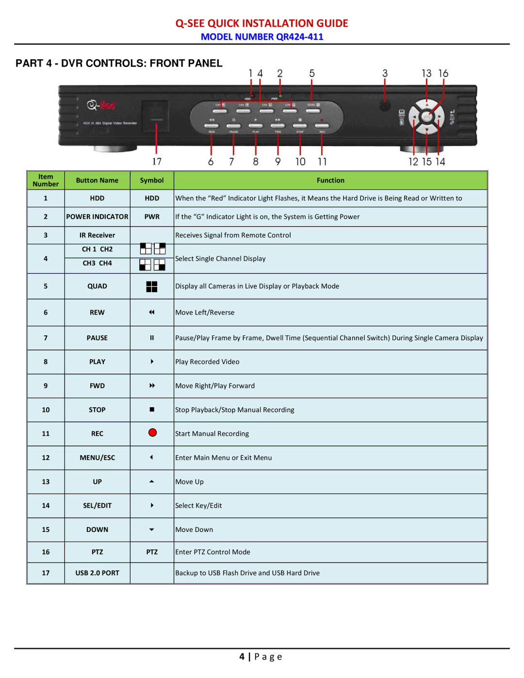 Q-See QR424-411 manual Part 4 DVR Controls Front Panel, Power Indicator PWR 