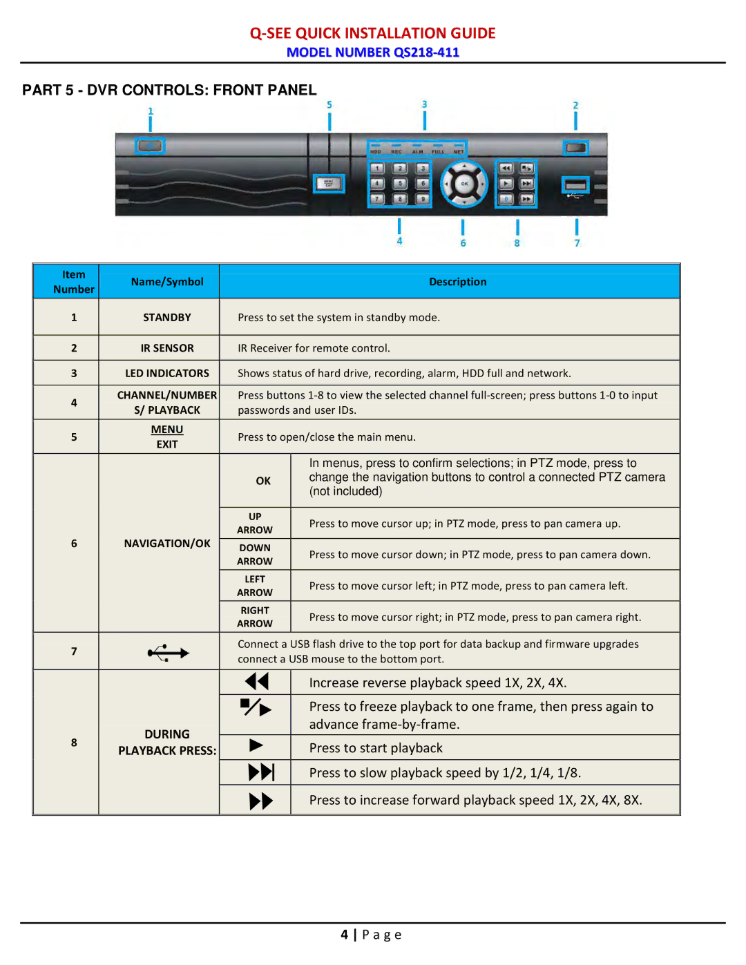 Q-See QS218-411 manual Part 5 DVR Controls Front Panel, IR Sensor 