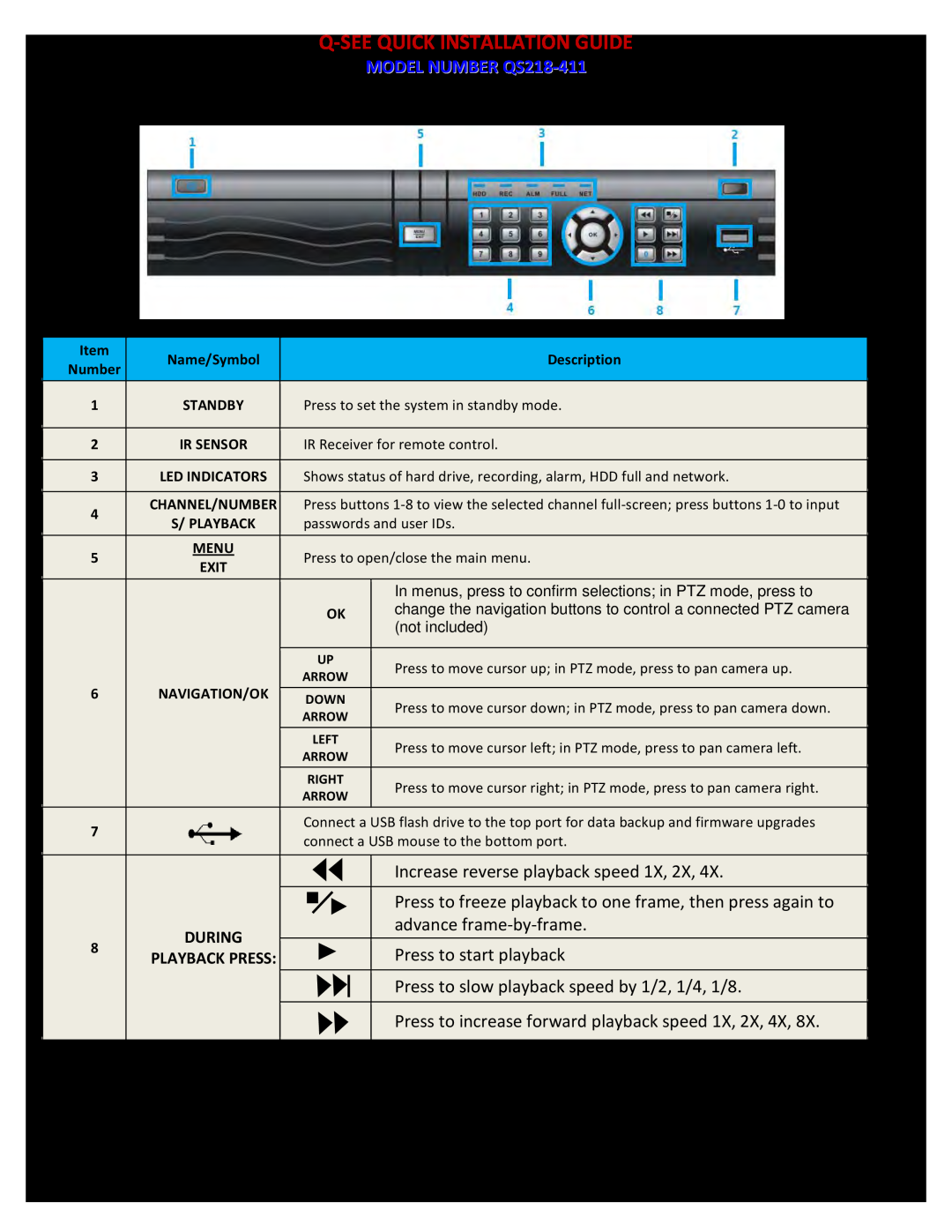 Q-See QS218-811 PART 5 - DVR CONTROLS FRONT PANEL, Increase reverse playback speed, advance frame-by-frame, Playback Press 