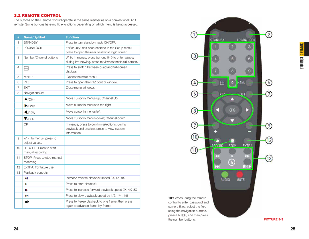 Q-See QS4474 user manual Remote Control, Name/Symbol Function 