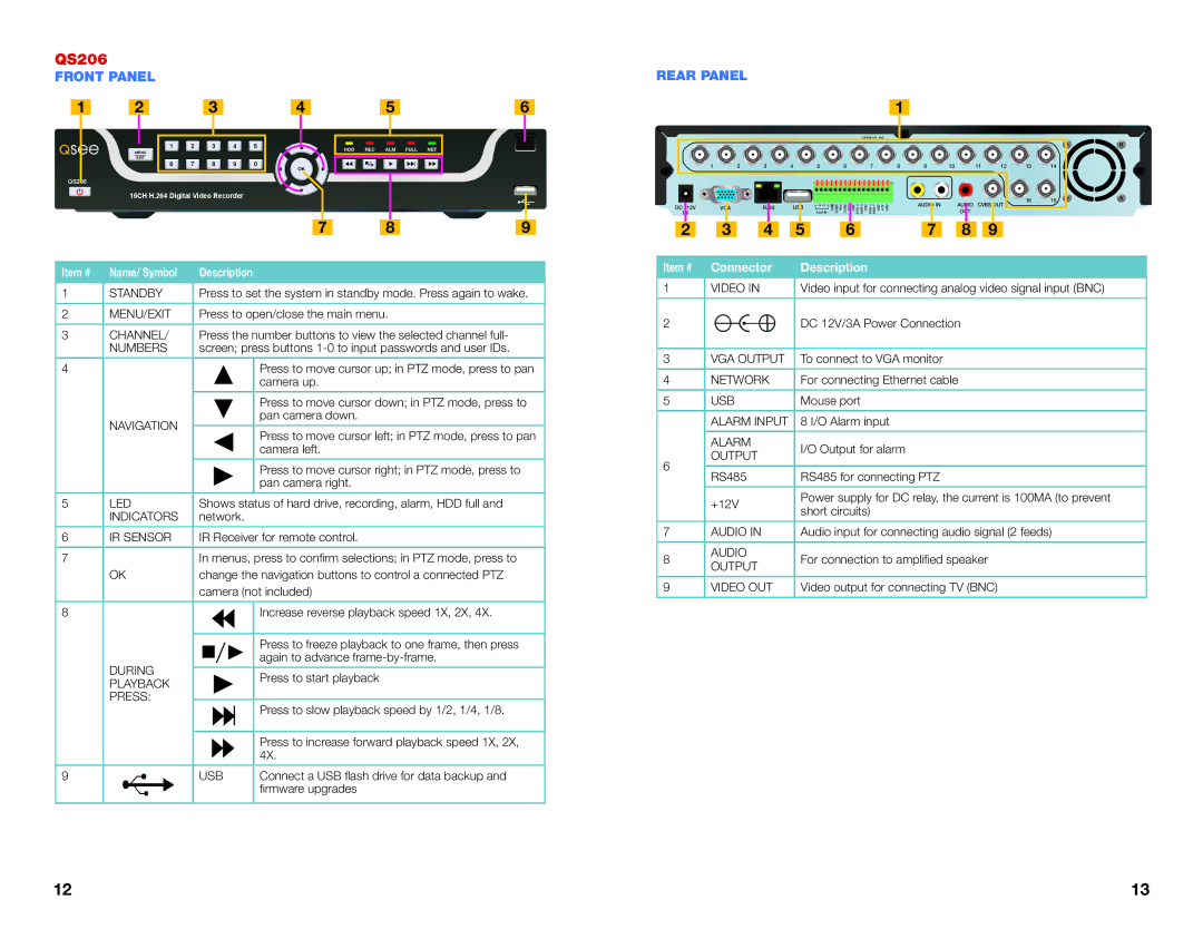 Q-See QS4474 user manual QS206, Front Panel, Rear Panel, Item # Connector Description 