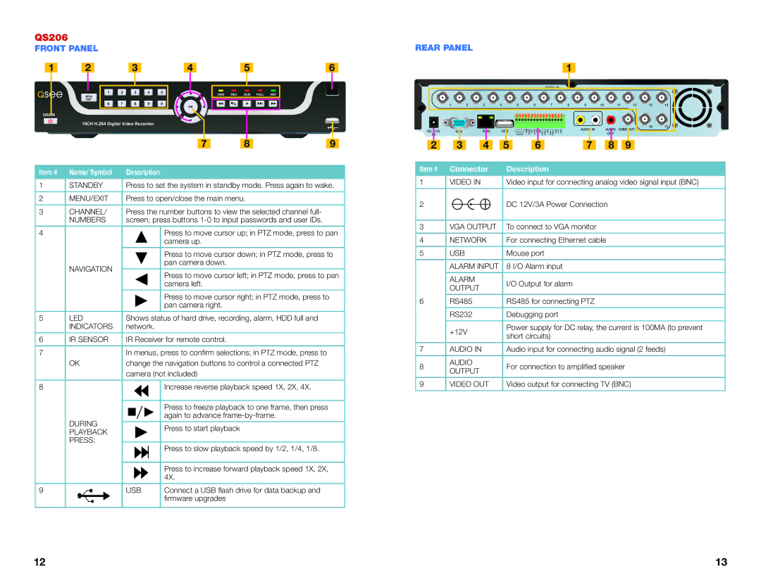 Q-See QS434, QS464, QS206, QS408 user manual Front Panel, Rear Panel, Item # Connector Description 