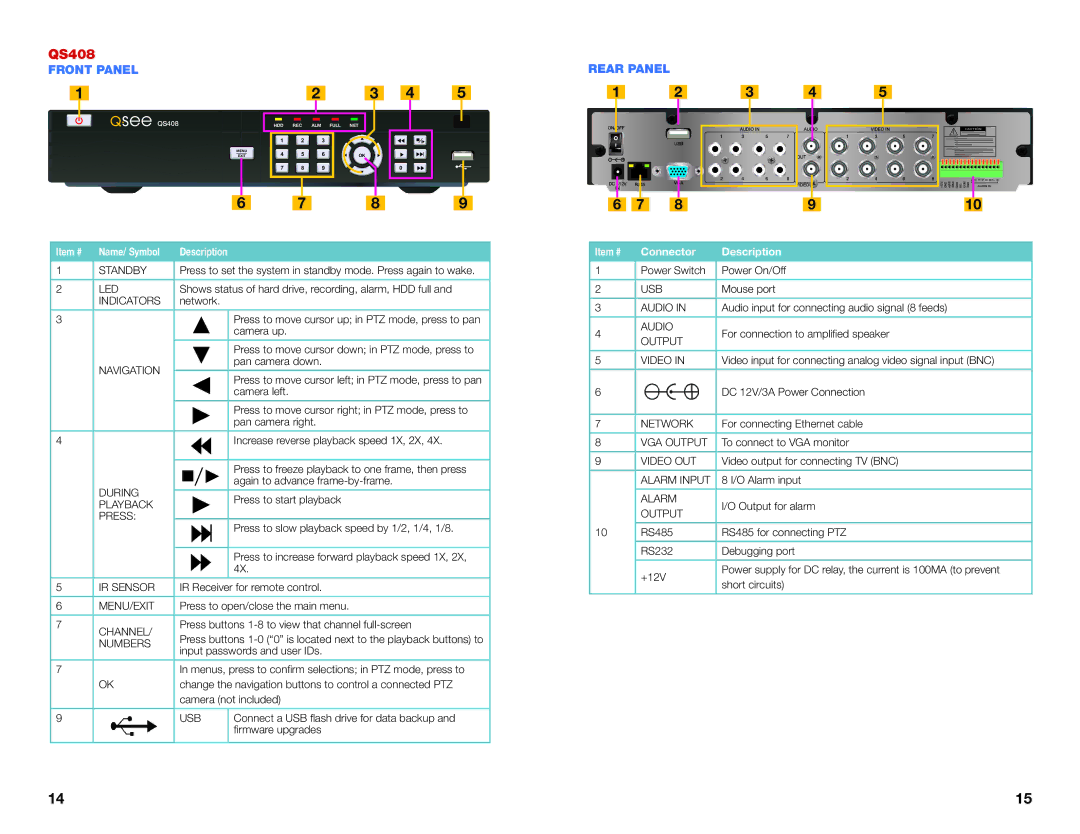 Q-See QS464, QS206, QS434 user manual QS408, Front Panel Rear Panel 