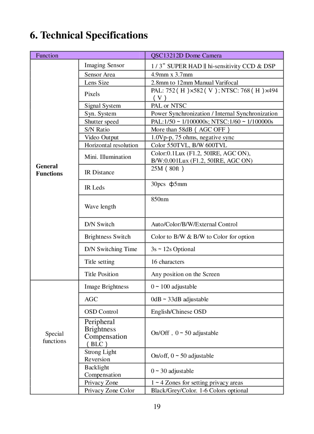 Q-See QSC13212D operation manual Technical Specifications 