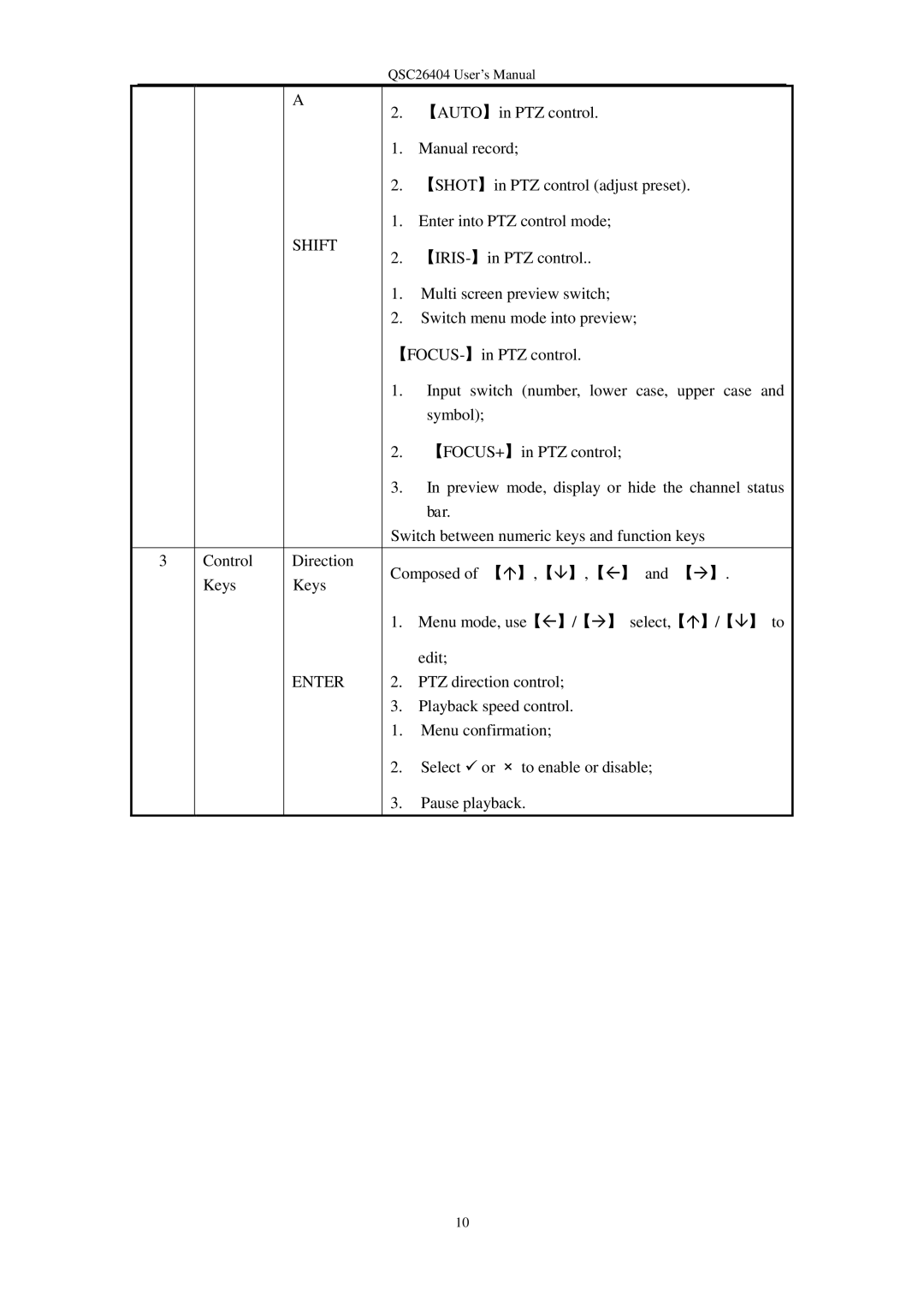 Q-See QSC26404 user manual Shift 