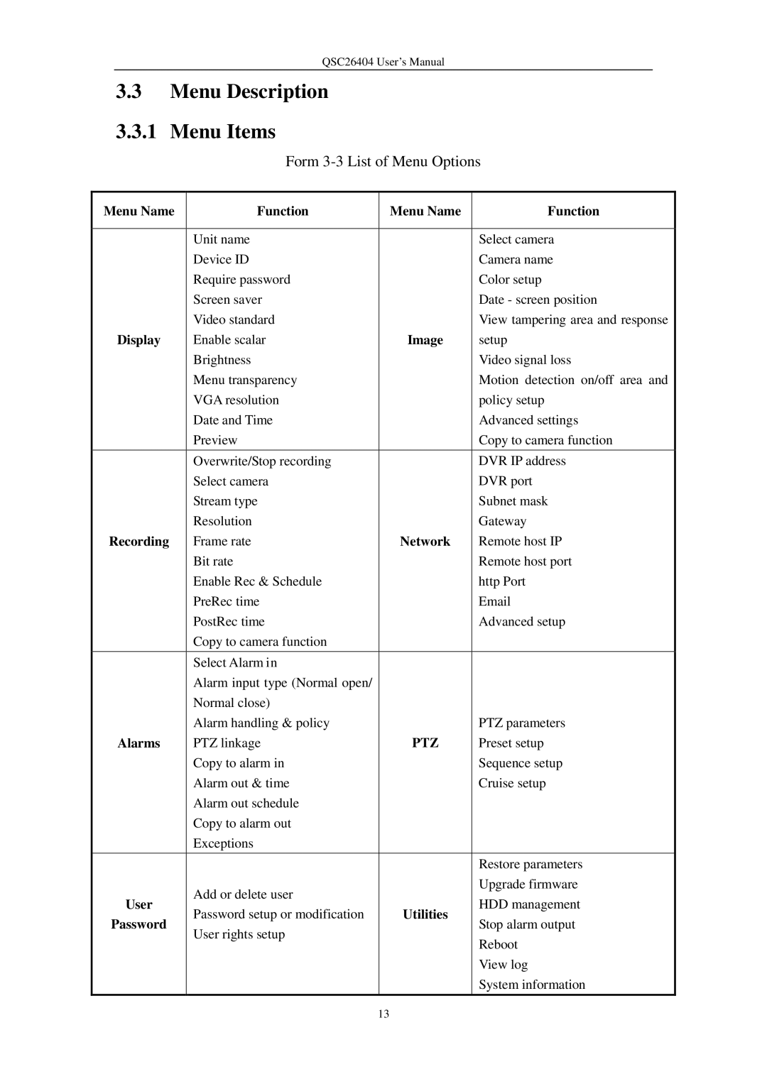 Q-See QSC26404 user manual Menu Description Menu Items 