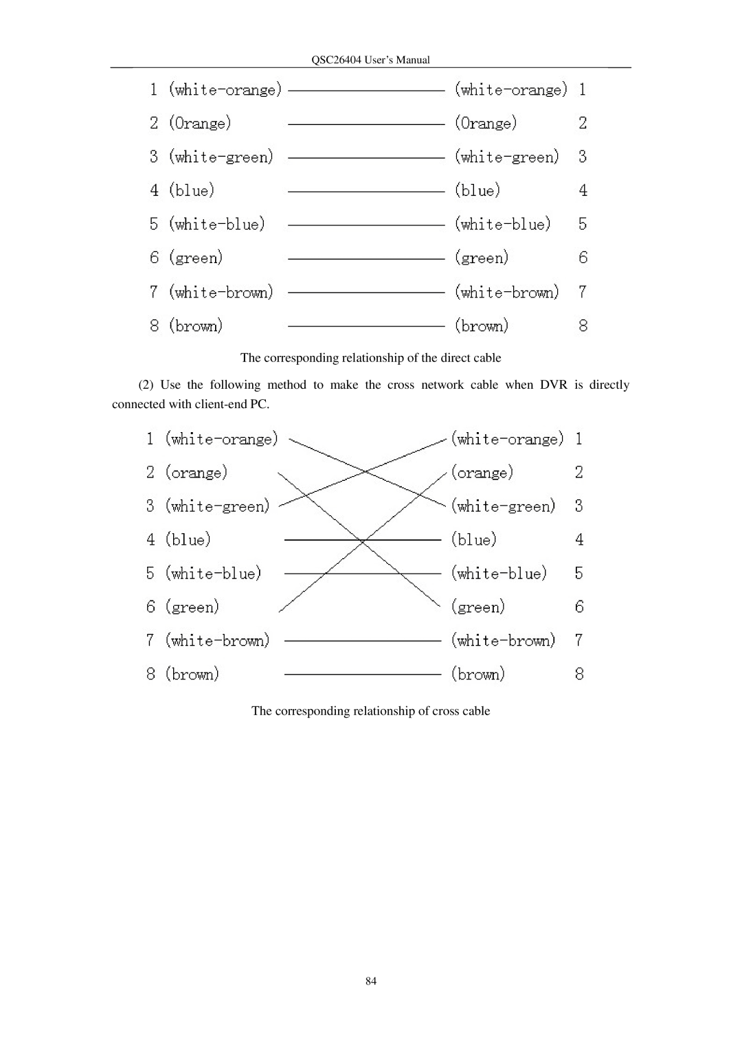 Q-See user manual QSC26404 User’s Manual 