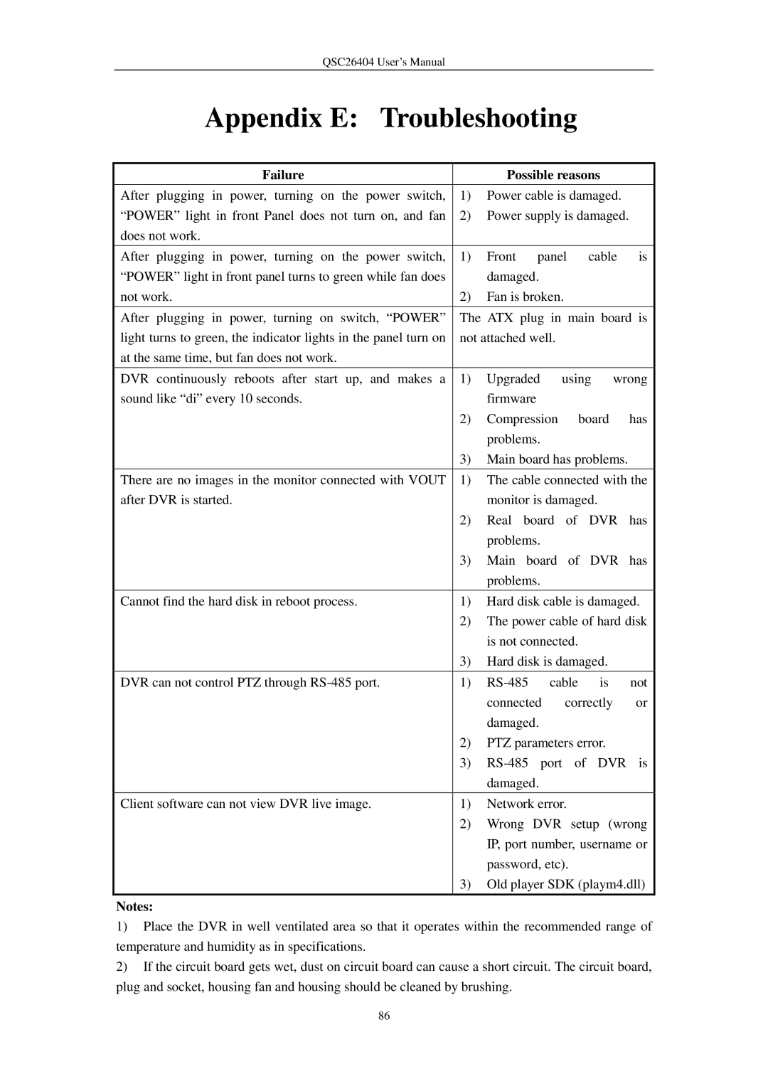 Q-See QSC26404 user manual Appendix E Troubleshooting, Failure Possible reasons 