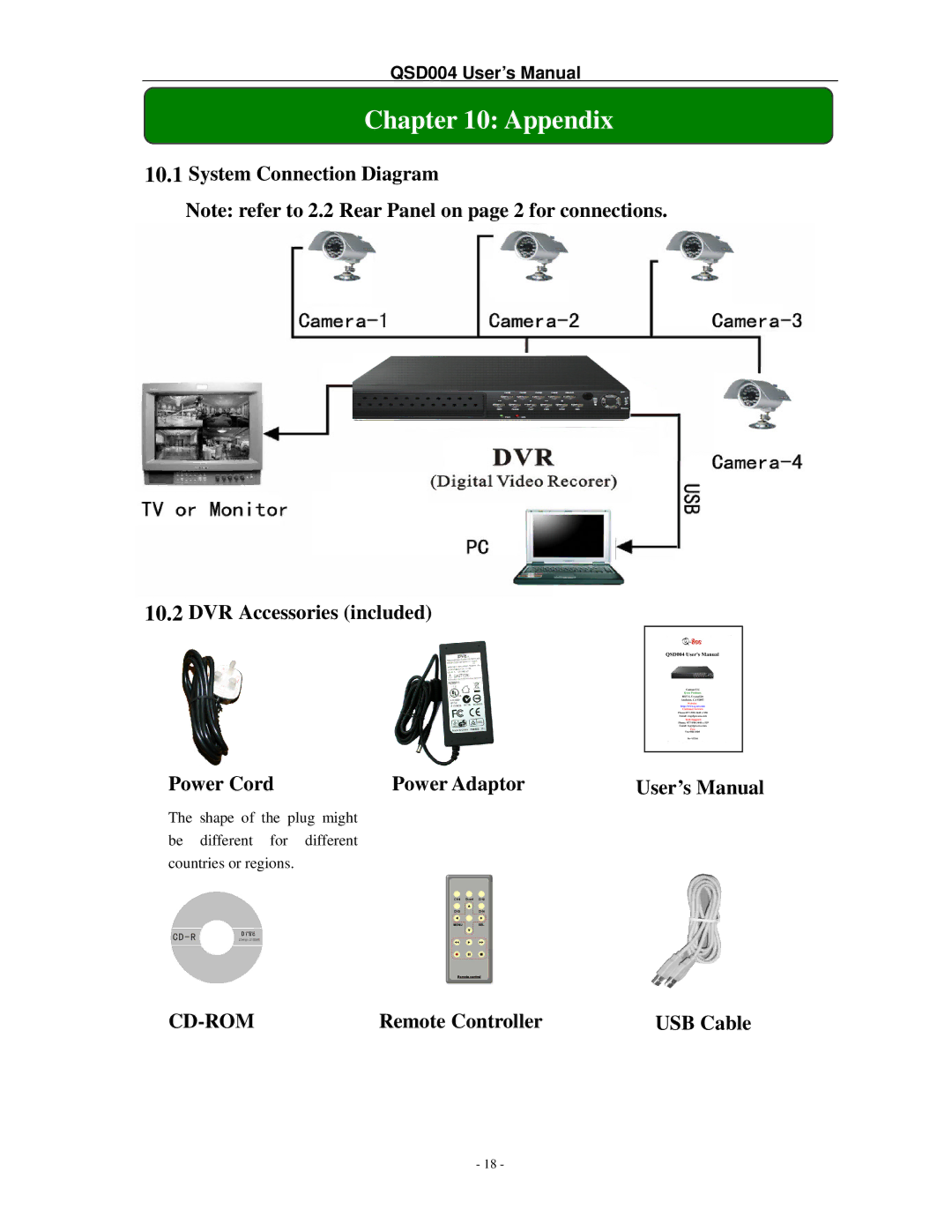 Q-See QSD004 manual Appendix 