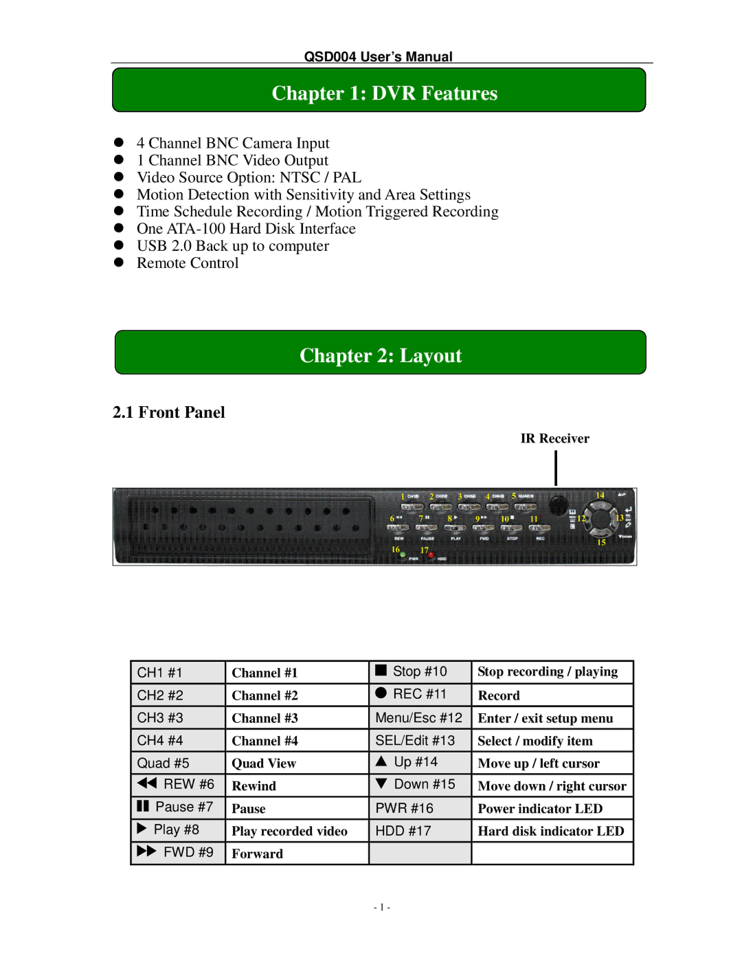 Q-See QSD004 manual DVR Features, Layout, Front Panel 