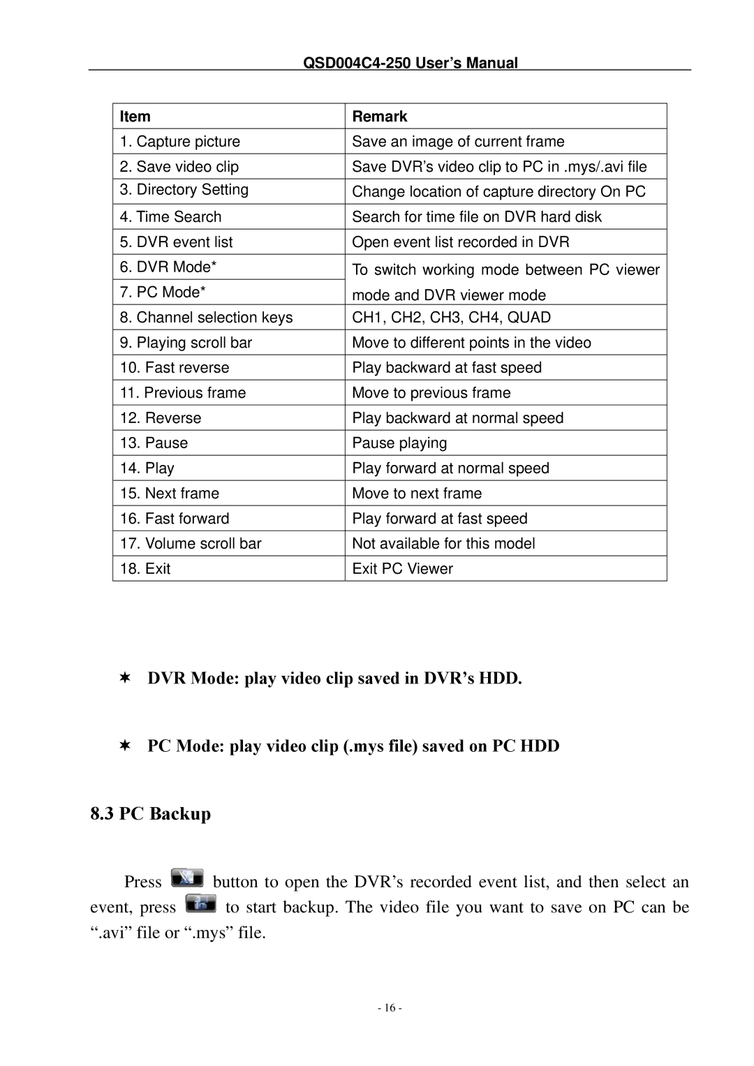 Q-See manual PC Backup, QSD004C4-250 User’s Manual Remark 