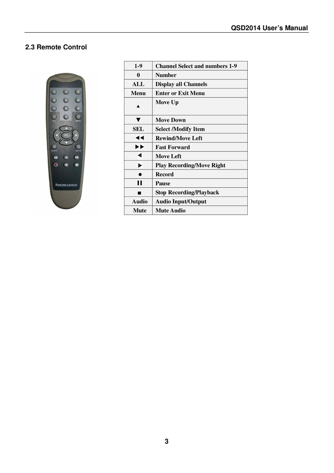 Q-See user manual QSD2014 User’s Manual Remote Control, Sel 