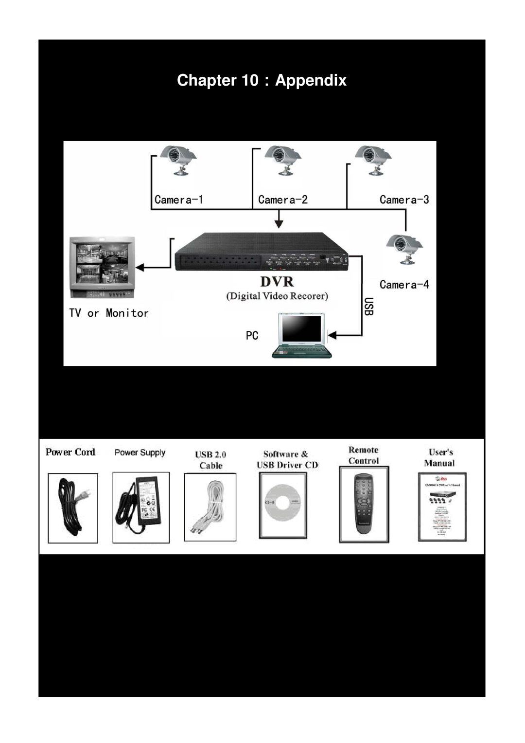 Q-See user manual ：Appendix, System Connection Layout 10.2 Accessories, QSD2014 User’s Manual 