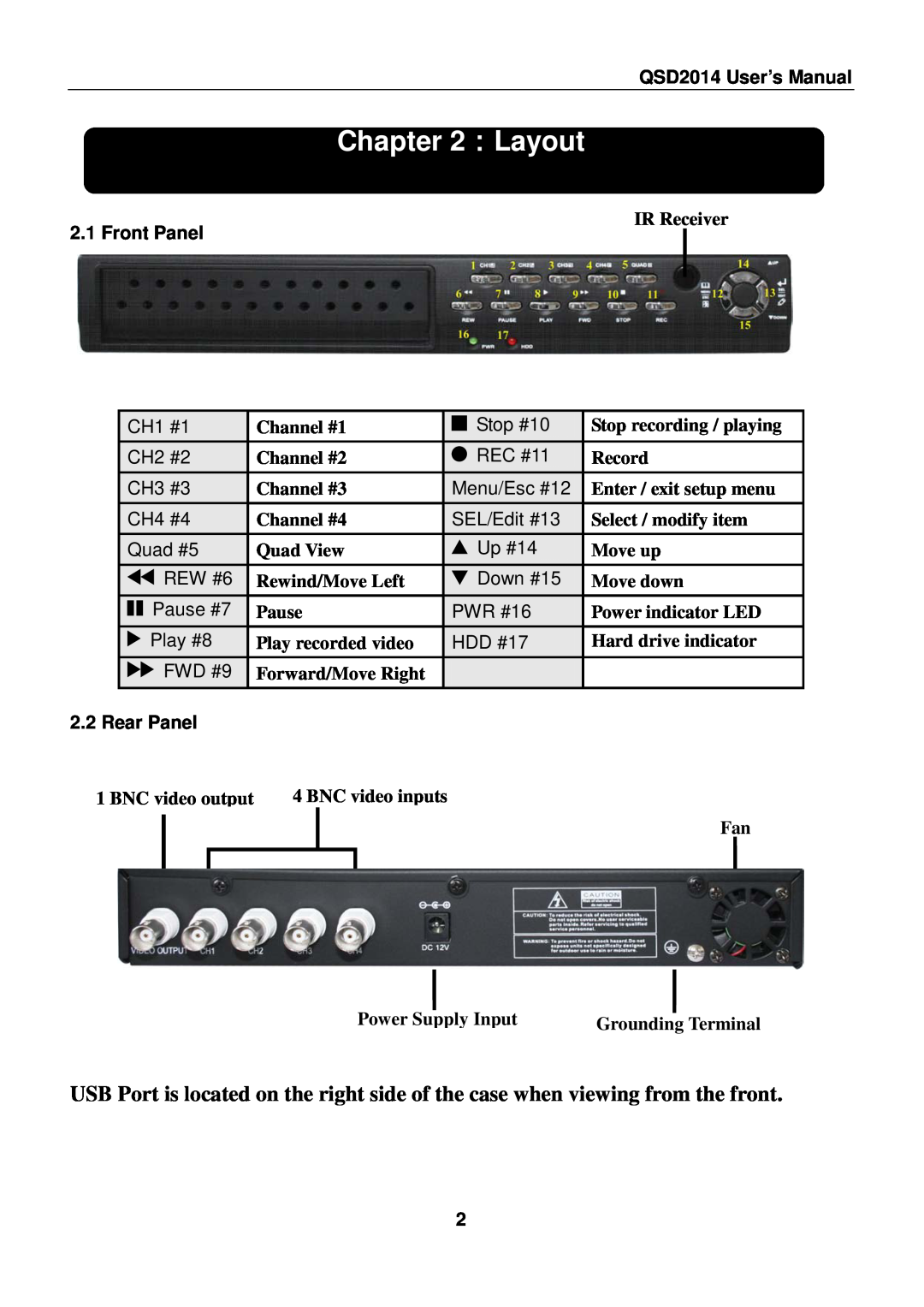Q-See user manual ：Layout, Front Panel, Rear Panel, QSD2014 User’s Manual 