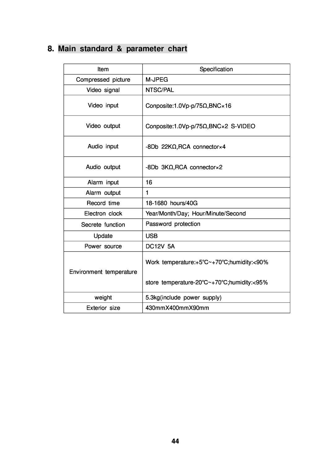 Q-See QSD2216 manual Main standard & parameter chart 