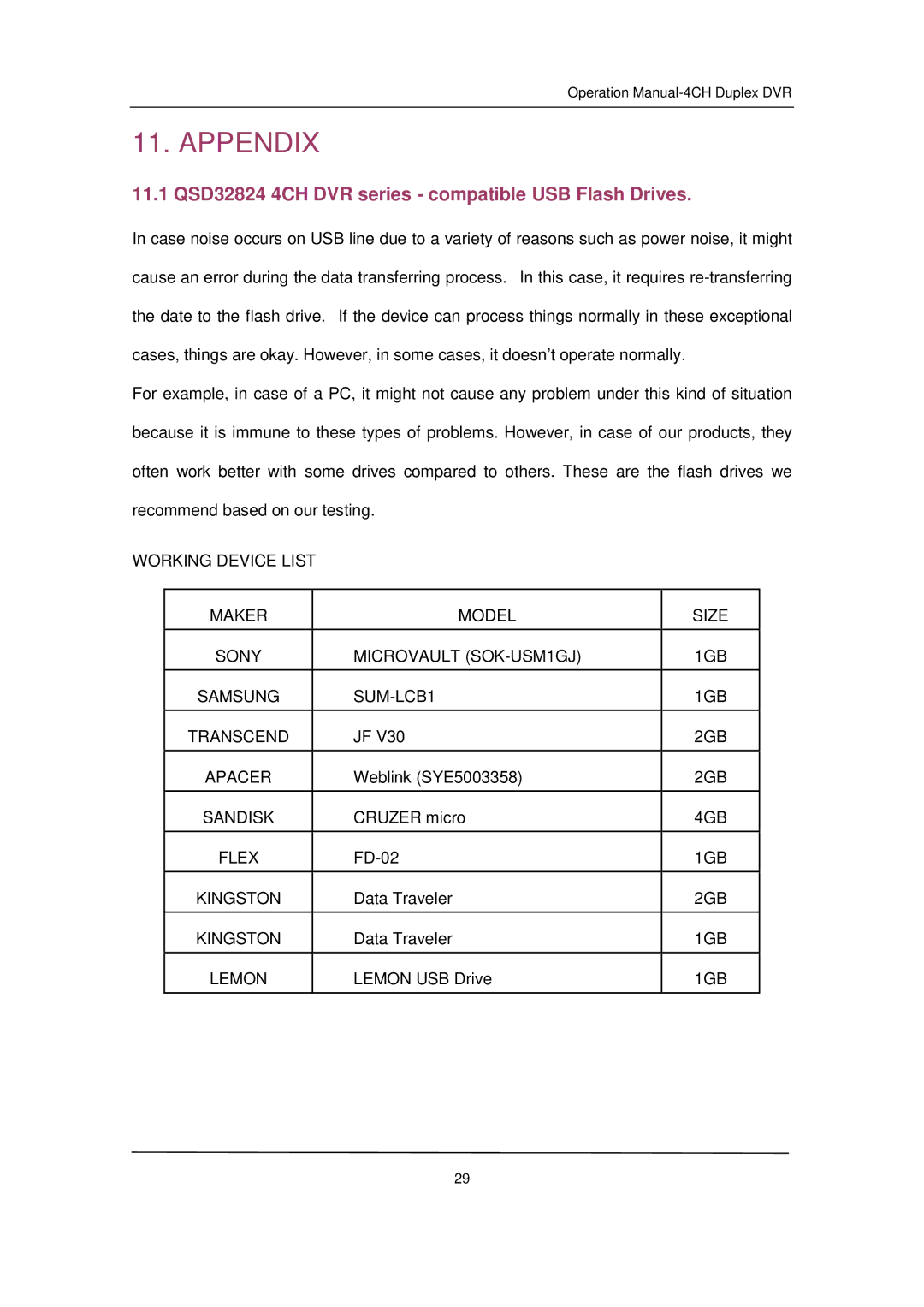 Q-See QSD32824-250 user manual Appendix, 11.1 QSD32824 4CH DVR series compatible USB Flash Drives 