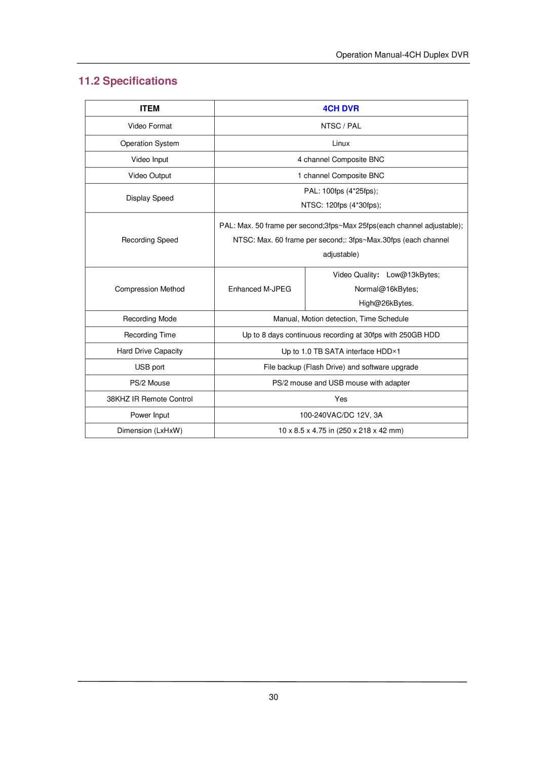 Q-See QSD32824-250 user manual Specifications, 4CH DVR 