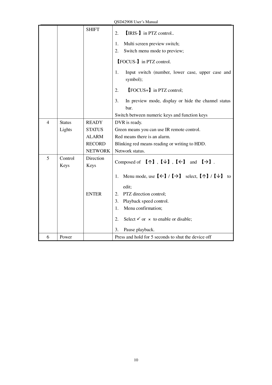 Q-See QSD42908 user manual Ready 