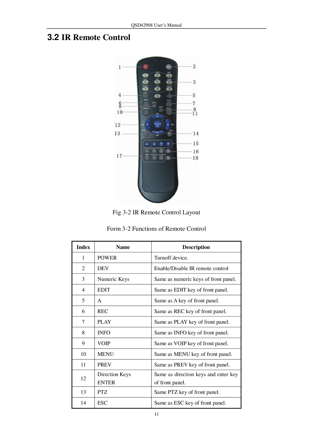 Q-See QSD42908 user manual IR Remote Control, Index Name Description 