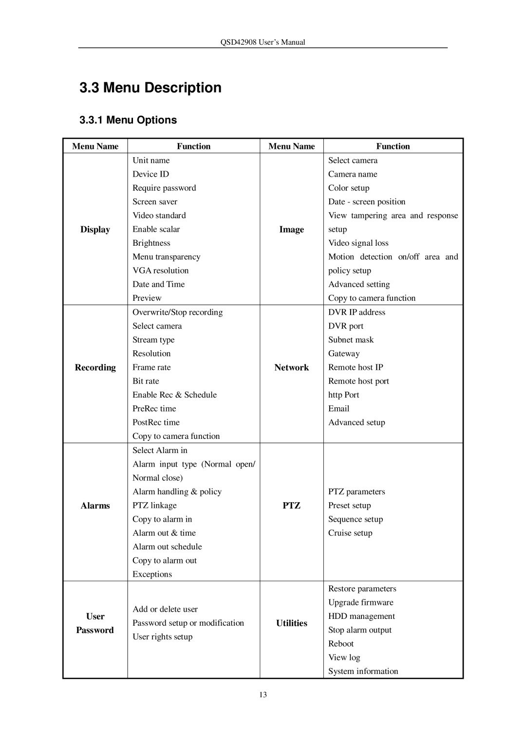 Q-See QSD42908 user manual Menu Description 