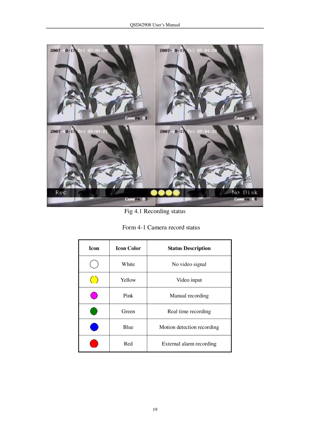 Q-See QSD42908 user manual Recording status Form 4-1 Camera record status, Icon Icon Color Status Description 