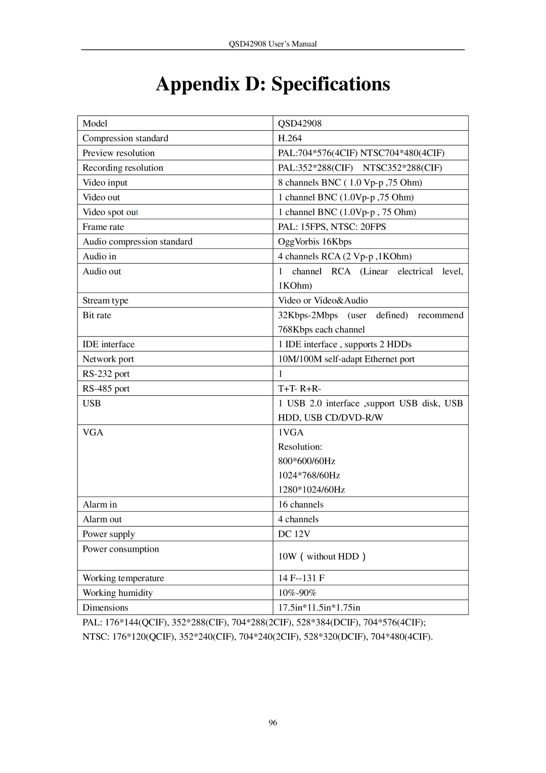 Q-See QSD42908 user manual Appendix D Specifications, PAL 15FPS, Ntsc 20FPS 