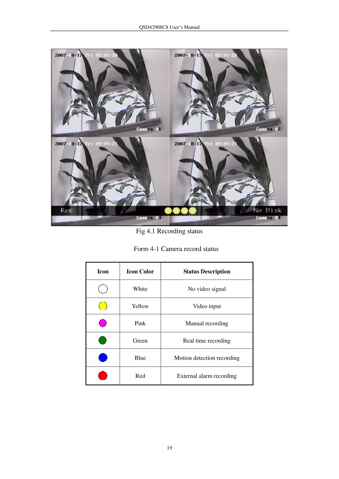 Q-See QSD42908C8 user manual Recording status Form 4-1 Camera record status, Icon Icon Color Status Description 