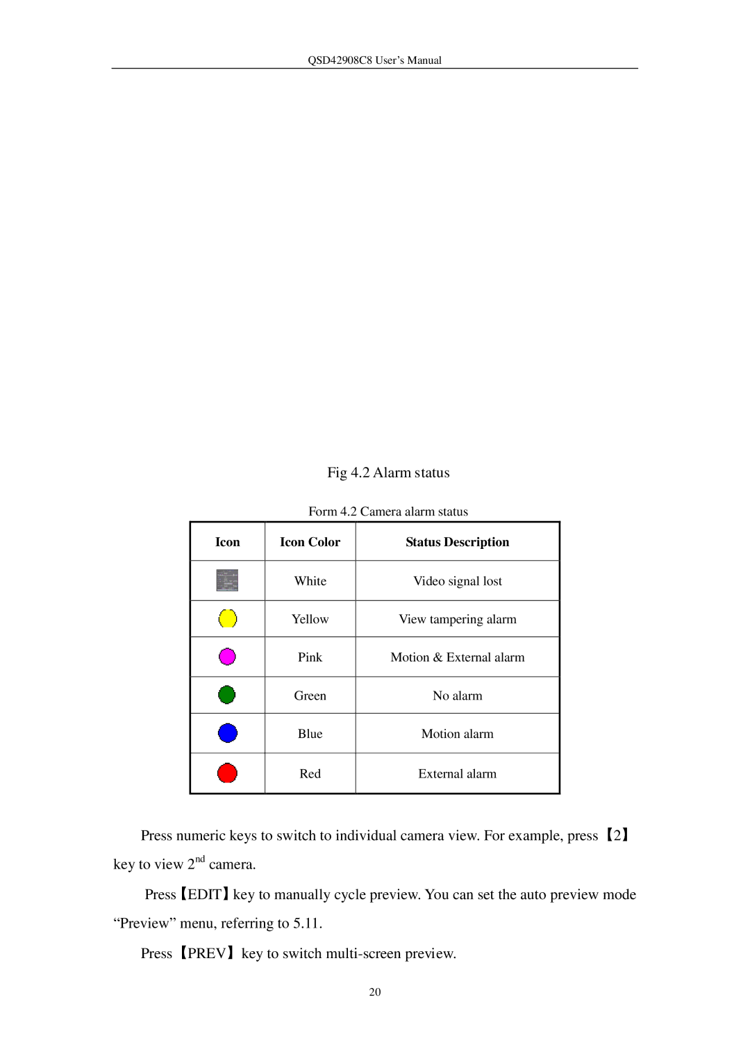 Q-See QSD42908C8 user manual Alarm status 