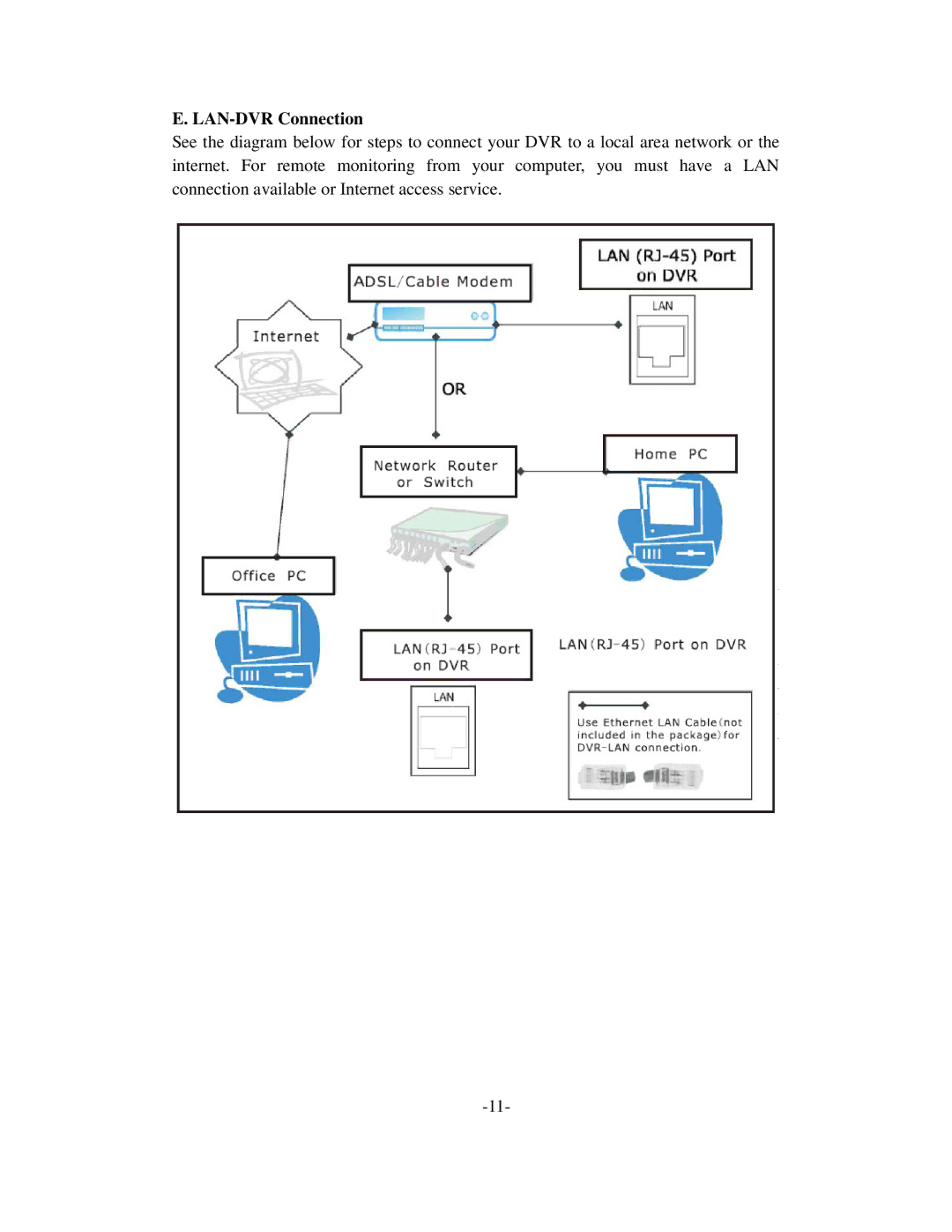 Q-See QSD6204 manual LAN-DVR Connection 