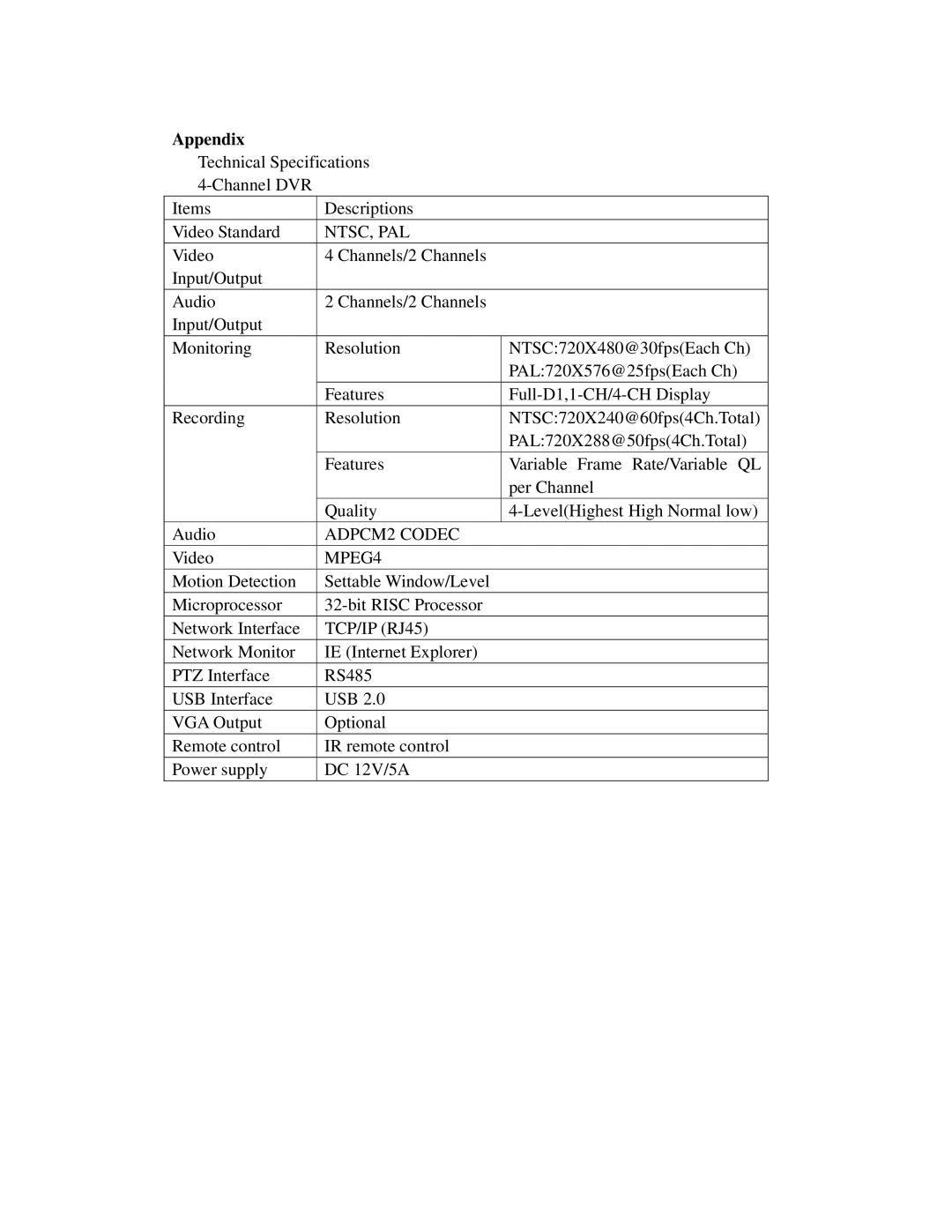 Q-See QSD6204 manual Appendix, Ntsc, Pal, ADPCM2 Codec, MPEG4, TCP/IP RJ45 