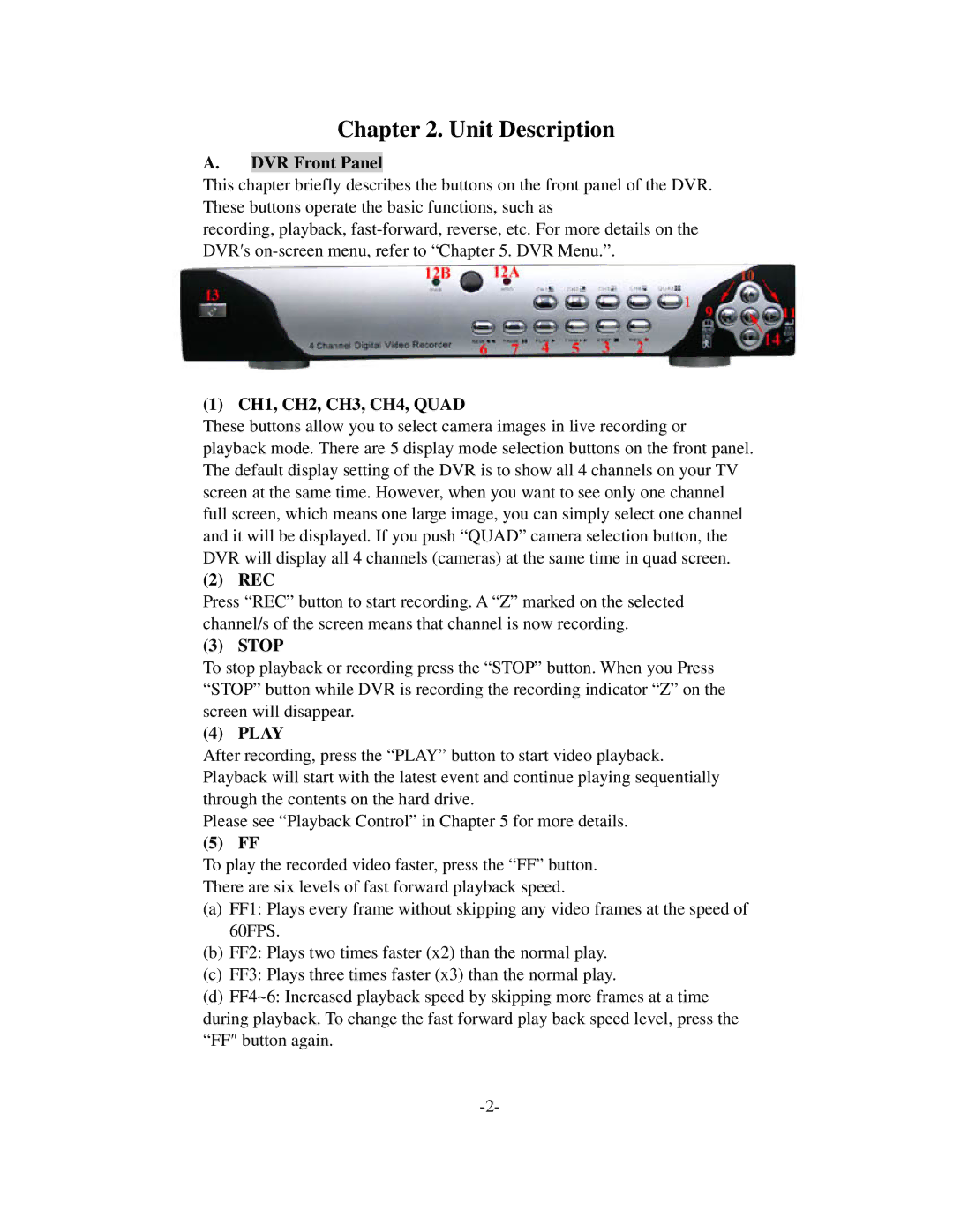 Q-See QSD6204 manual Unit Description 