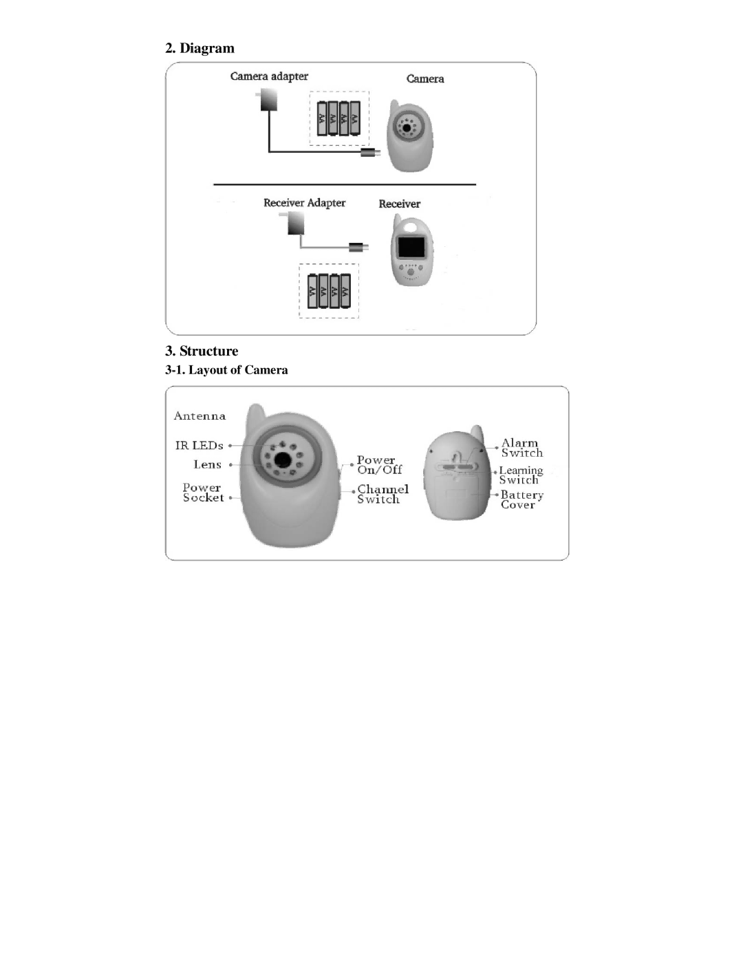 Q-See QSDB8209C manual Diagram Structure, Layout of Camera 