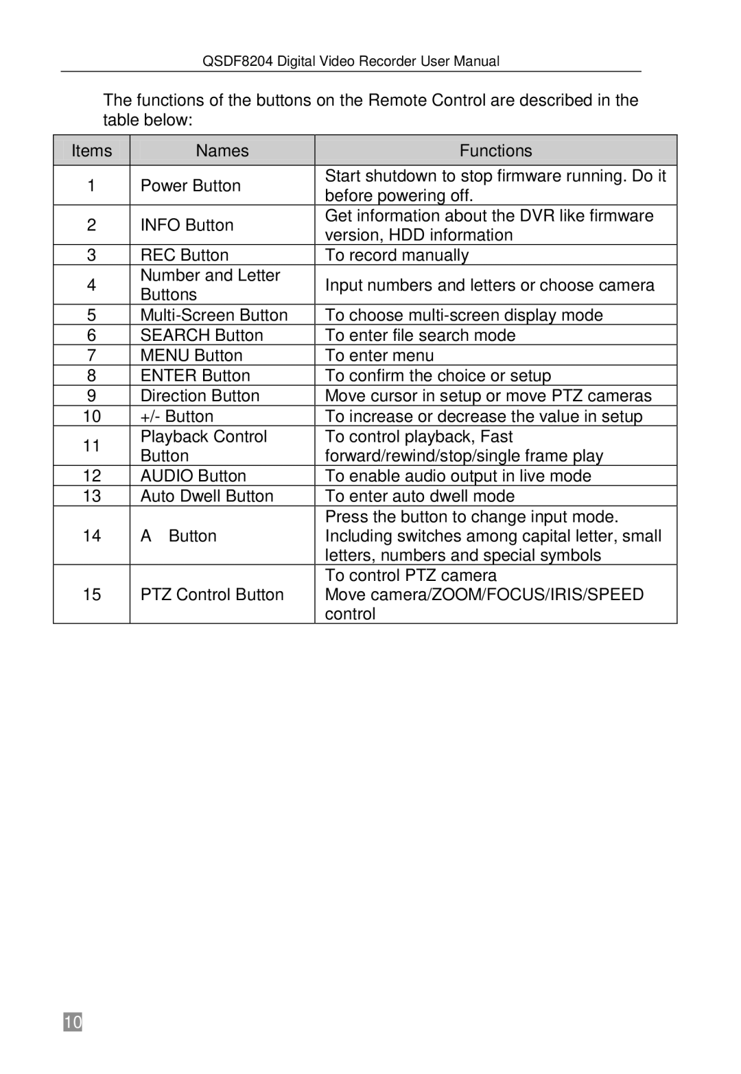 Q-See QSDF8204 user manual 