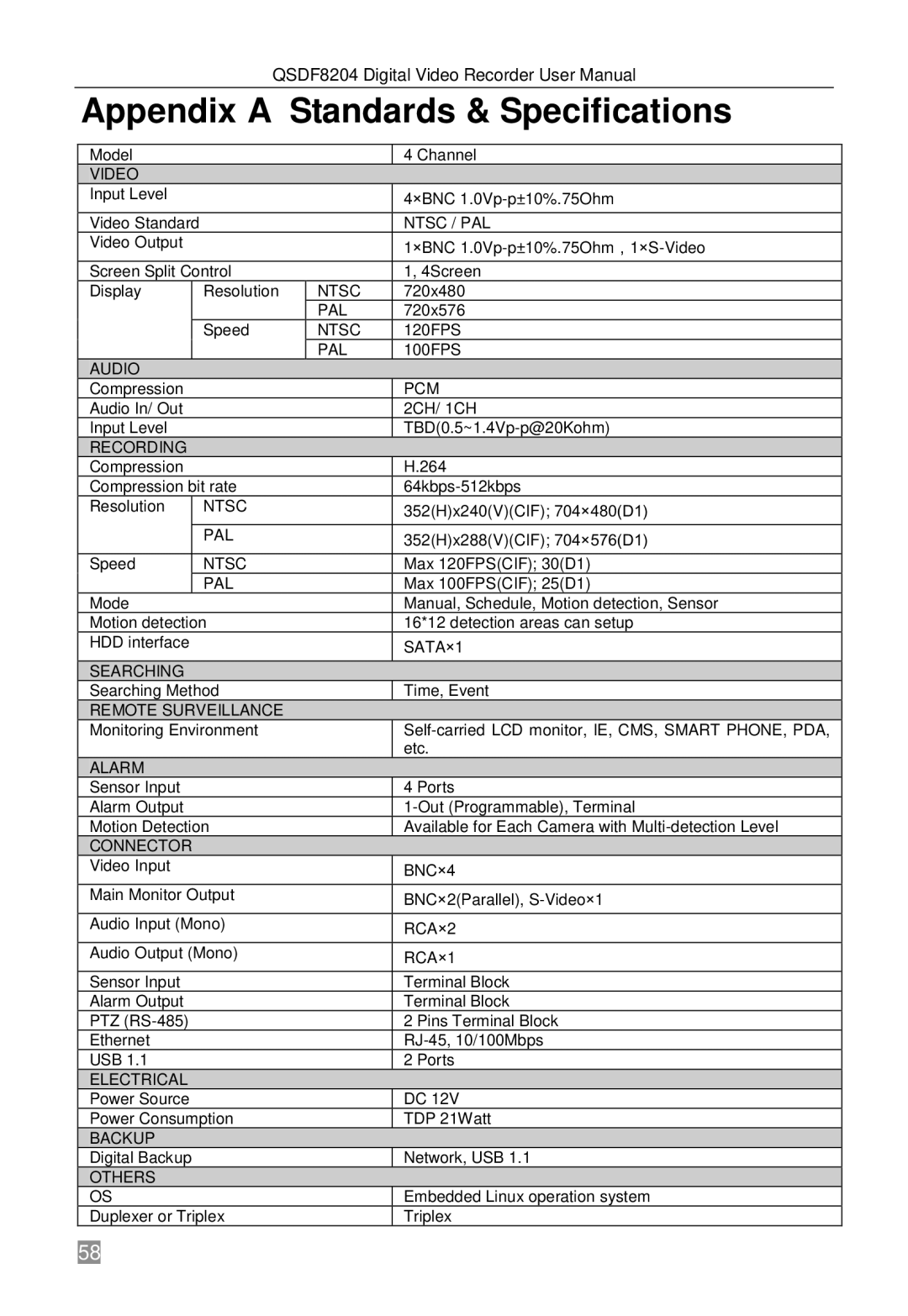 Q-See QSDF8204 user manual Appendix a Standards & Specifications 