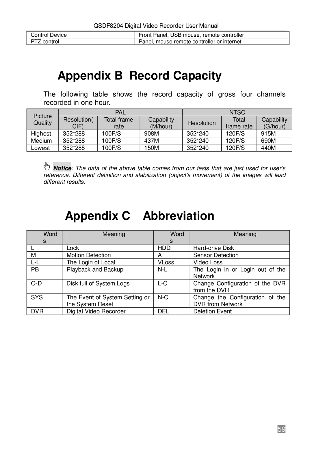 Q-See QSDF8204 user manual Appendix B Record Capacity 