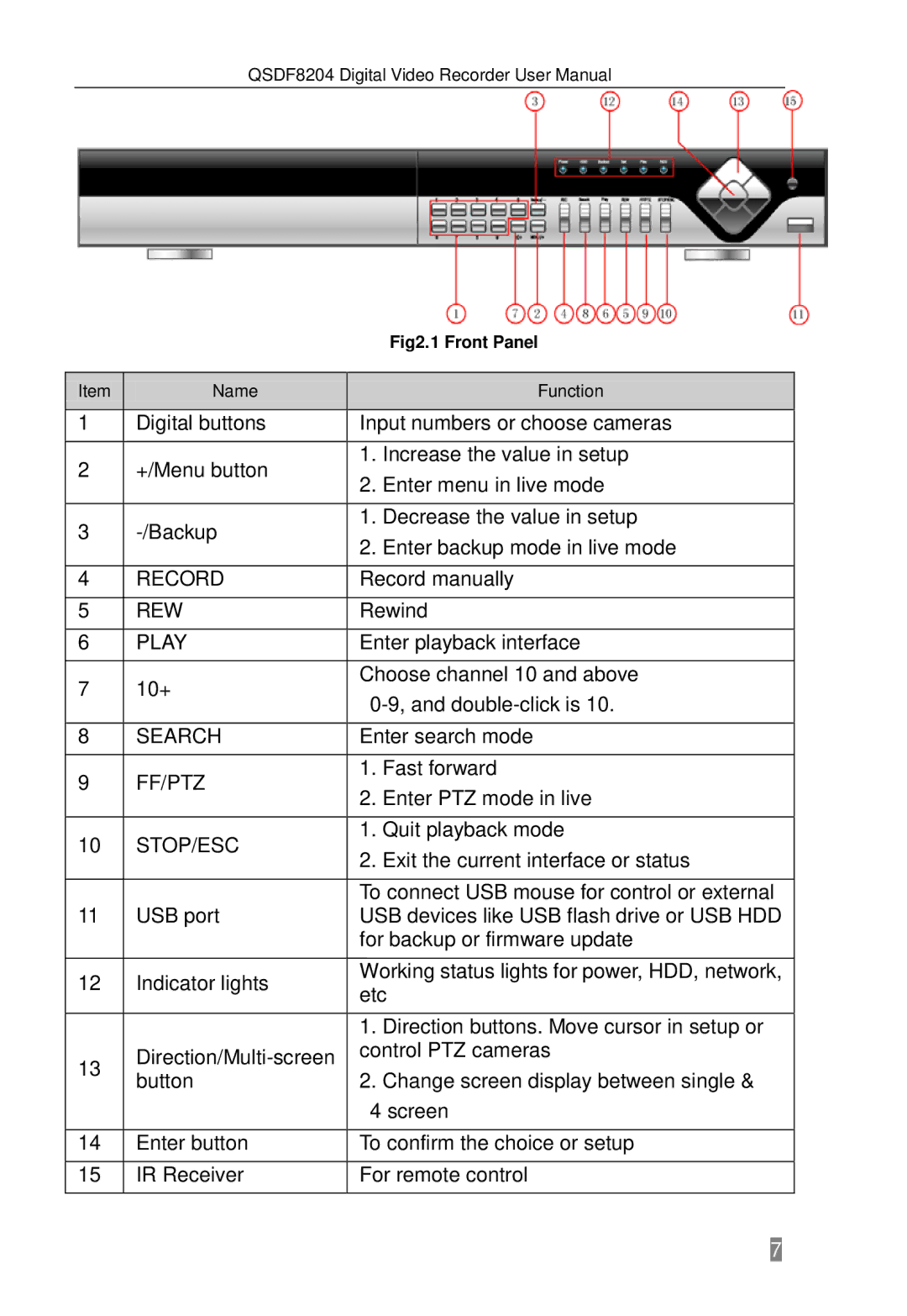 Q-See QSDF8204 user manual Record, Rew, Play, Search, Ff/Ptz, Stop/Esc 