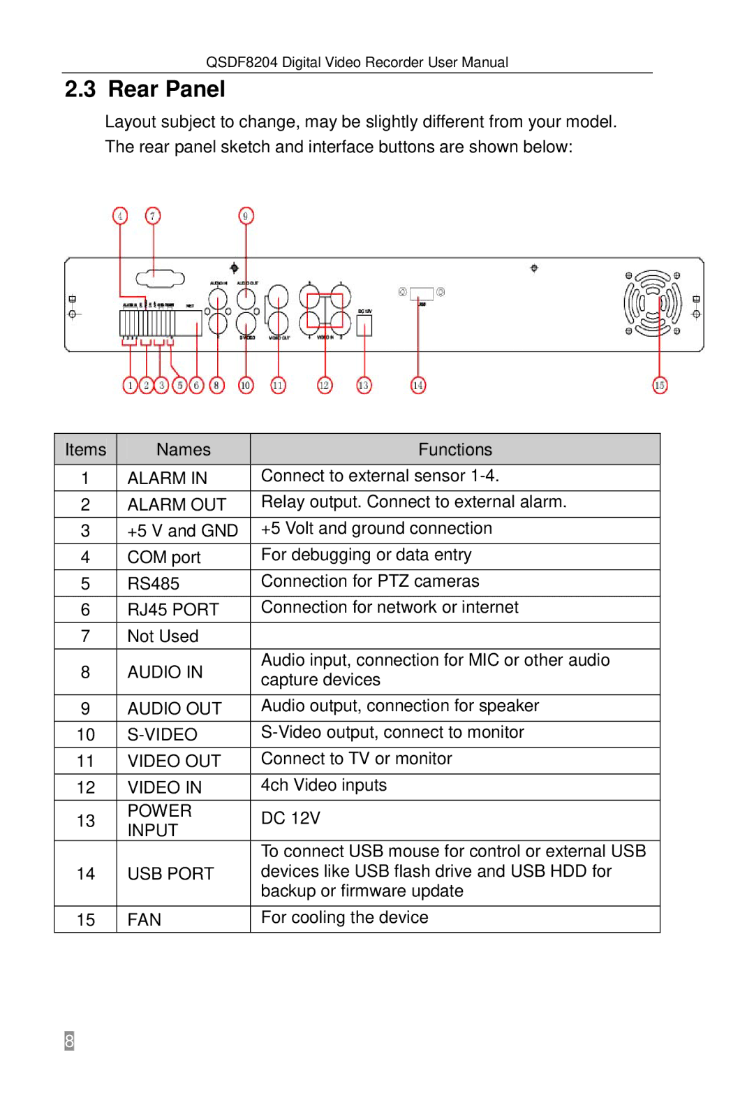 Q-See QSDF8204 user manual Rear Panel 