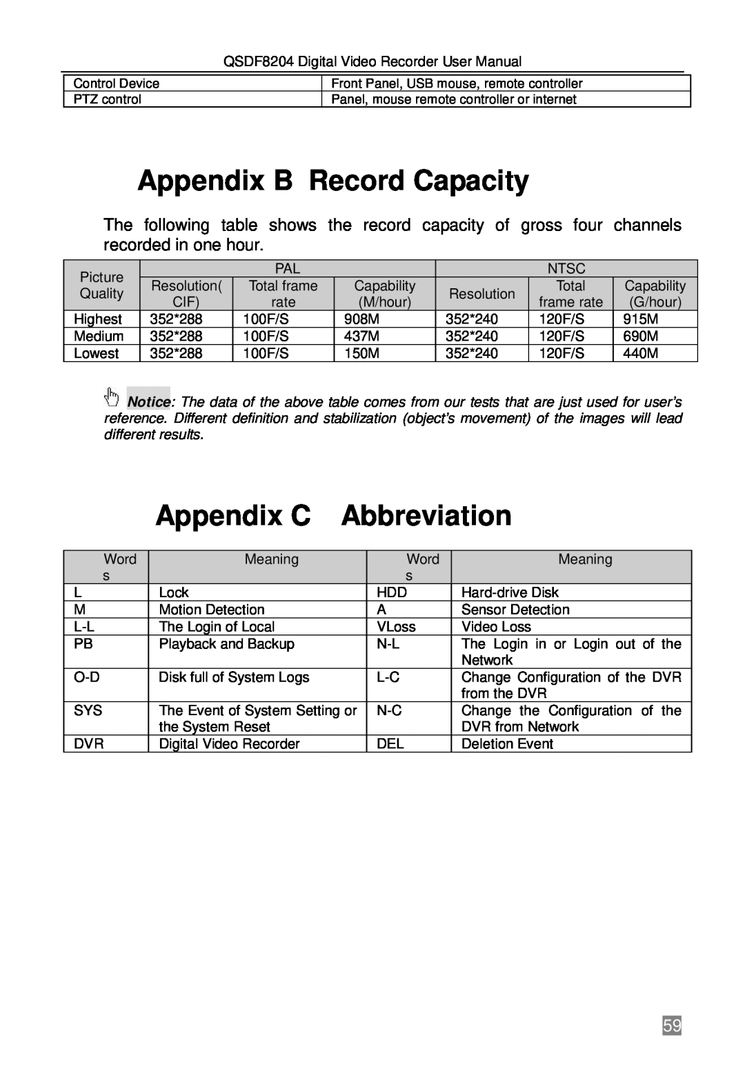 Q-See QSDF8204 user manual Appendix B Record Capacity, Appendix C, Abbreviation 
