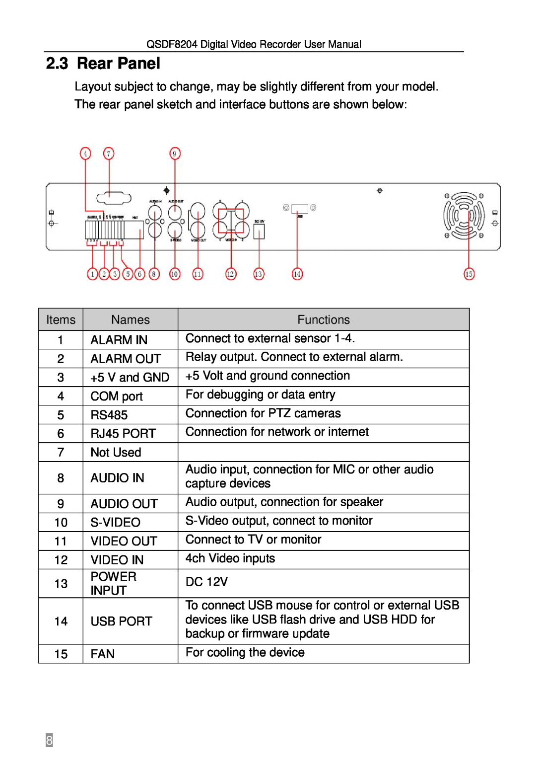 Q-See QSDF8204 user manual Rear Panel 