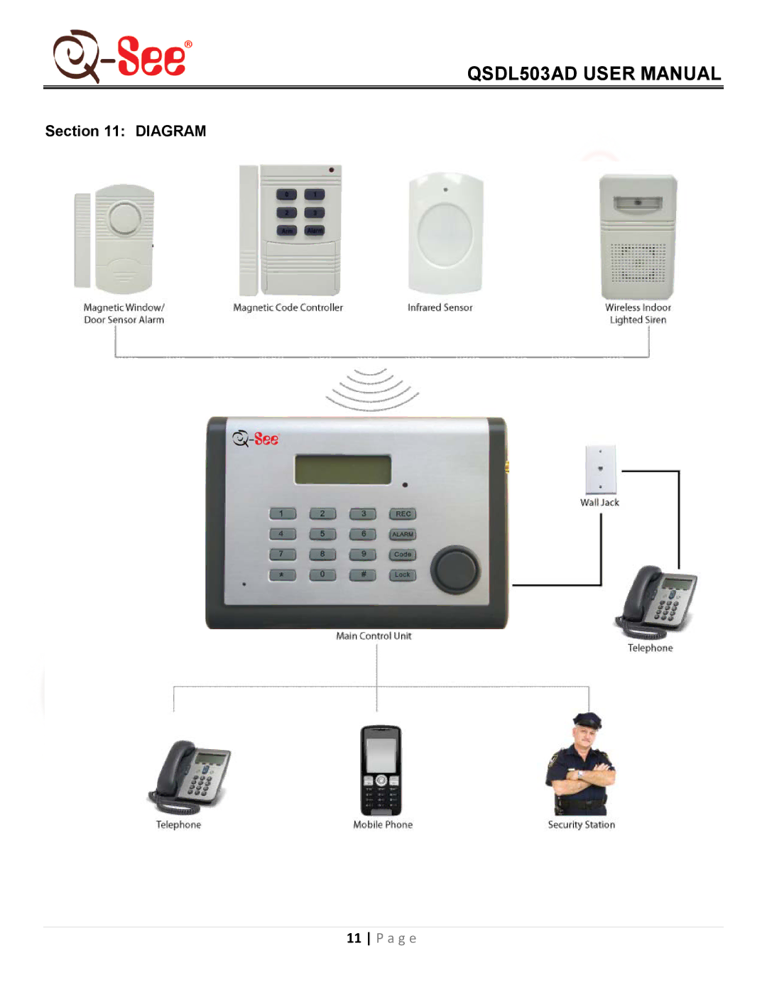 Q-See QSDL503AD user manual Diagram 