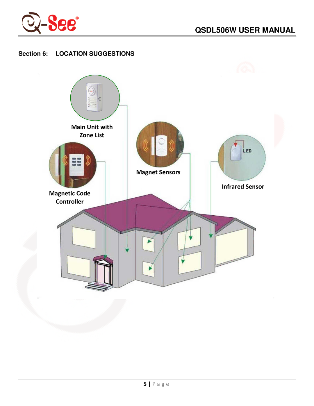 Q-See QSDL506W user manual Location Suggestions 