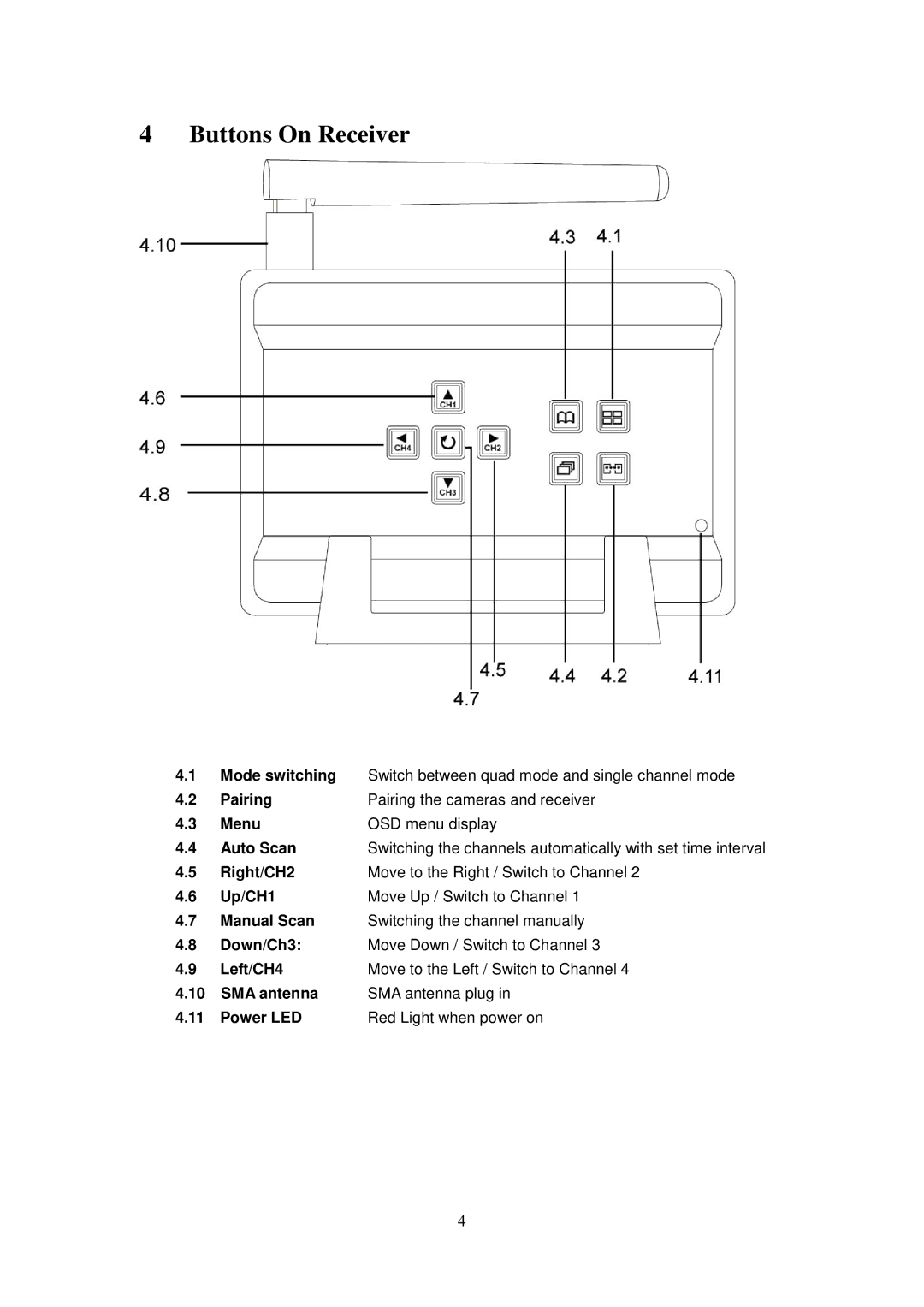 Q-See QSDT304C2 user manual Buttons On Receiver 