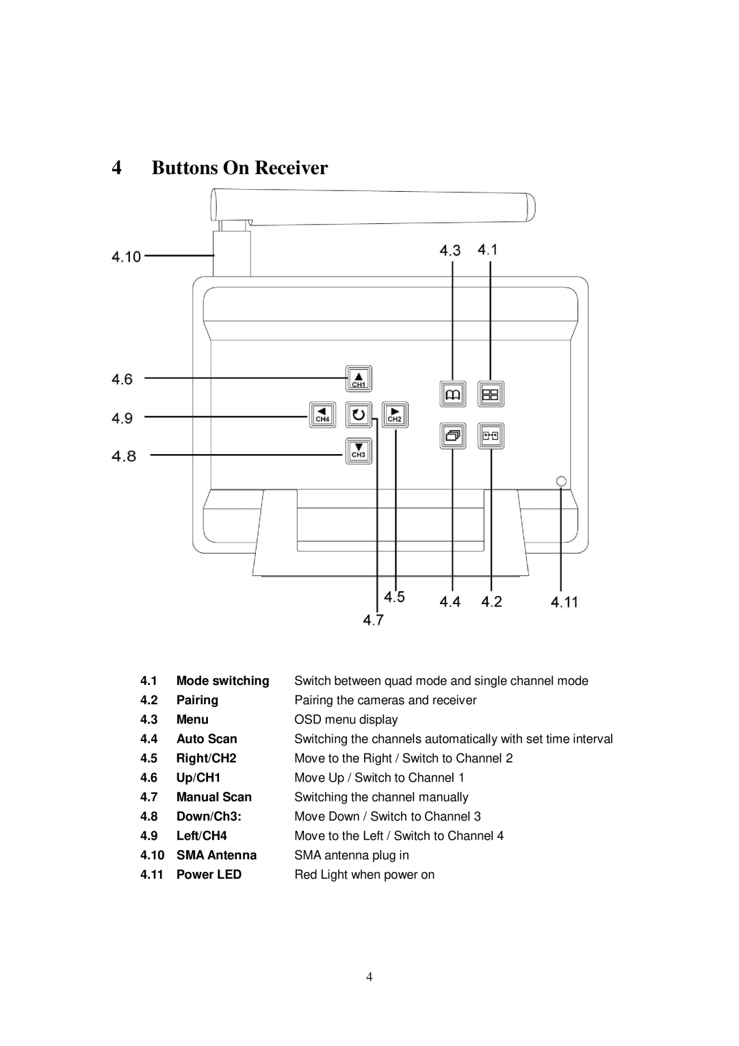 Q-See QSDT404C user manual Buttons On Receiver 