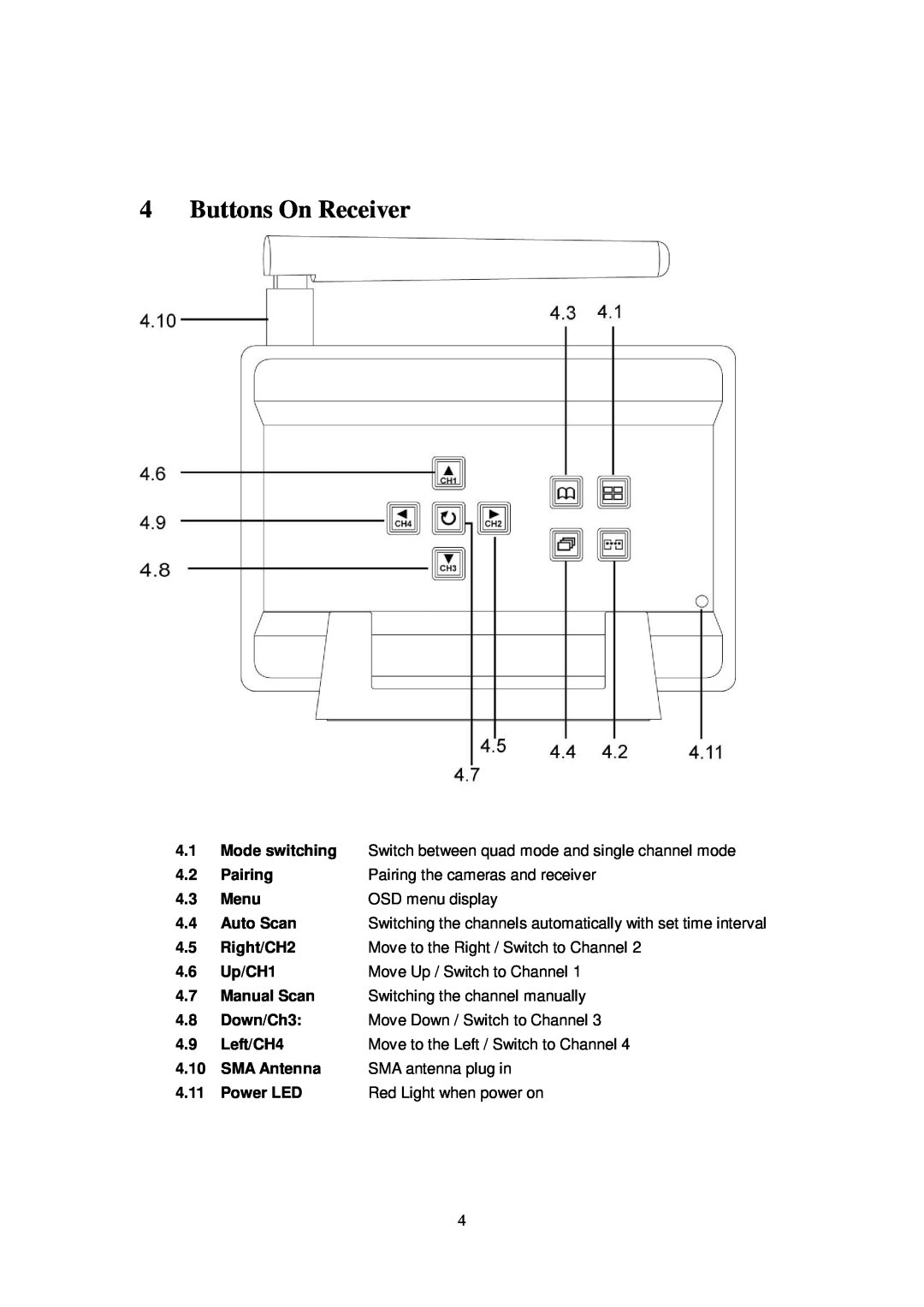 Q-See QSDT404C user manual Buttons On Receiver 
