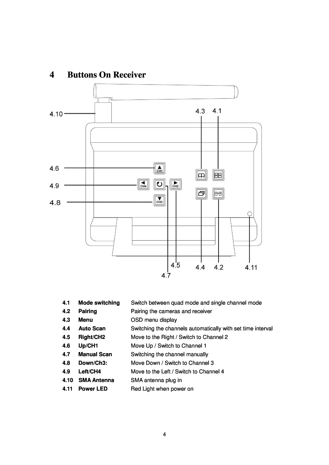 Q-See QSDT404C user manual Buttons On Receiver 