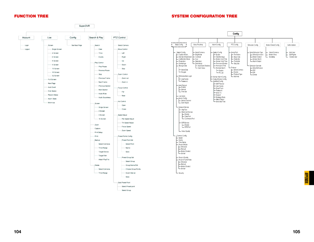 Q-See QSDT16PCRC, QSDT8PCRC, QSDT8PCDP user manual Function Tree System Configuration Tree 