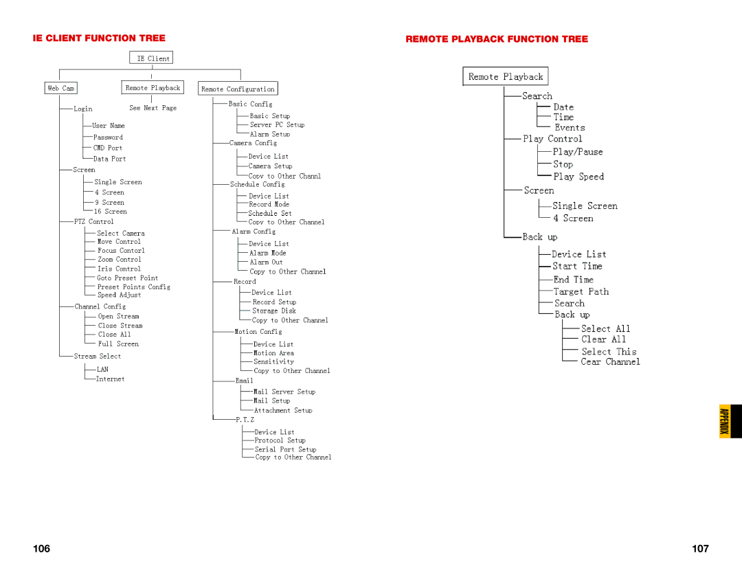 Q-See QSDT8PCRC, QSDT8PCDP, QSDT16PCRC user manual IE Client Function Tree Remote Playback Function Tree 